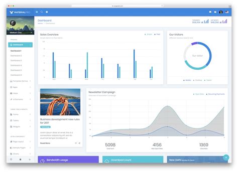 Angularjs Admin Templates