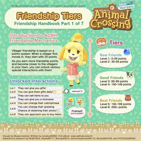 Animal Crossing New Leaf Friendship Ladder
