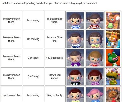 Unlock the Secrets of Animal Crossing City Folk: The Ultimate Face Guide for Perfecting Your Character's Appearance