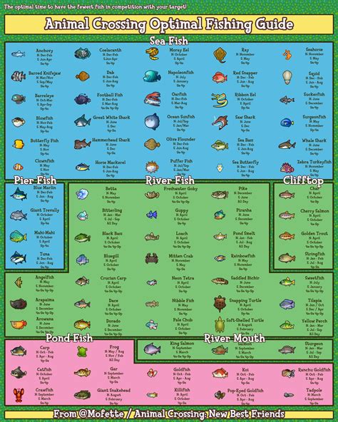 Master the Seas: Your Complete Animal Crossing Fish Guide for Wild World!