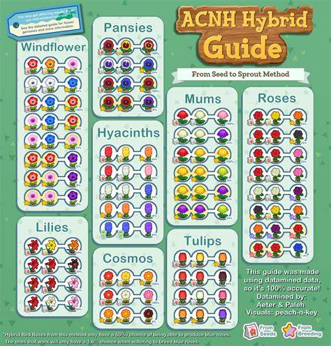 Animal Crossing Flower Chart