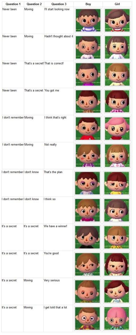 Change Your Animal Crossing Wild World Hair Color and Style with Ease - Guide and Tips Included!