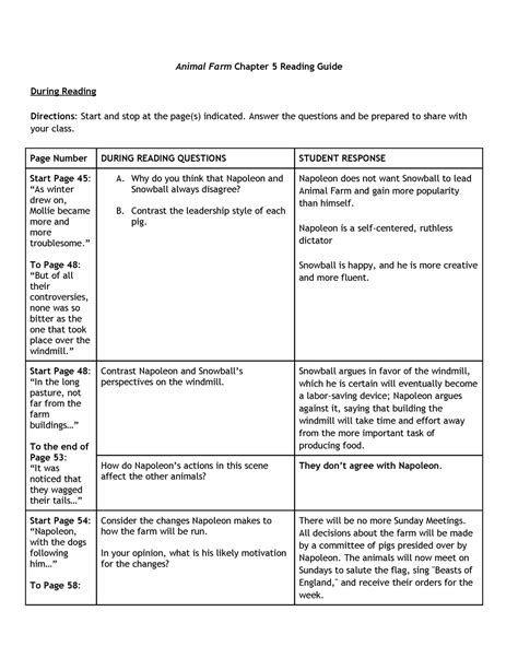 Animal Farm Chapter 5: Answers to Burning Questions for Comprehensive Comprehension