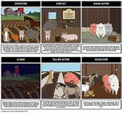 Animal Farm legacy