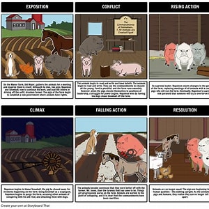 The Legacy of Animal Farm