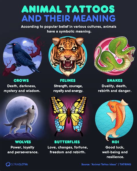 Animals With Meaning Tattoos
