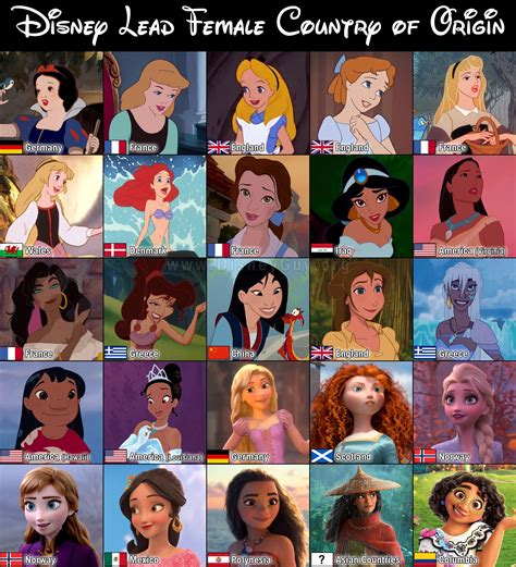 Animated Female Character Names