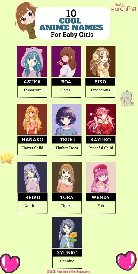 Animation Character Names Girl