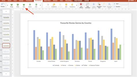 Unleash the Power of Dynamic Data Visualization with Animated Charts in PowerPoint