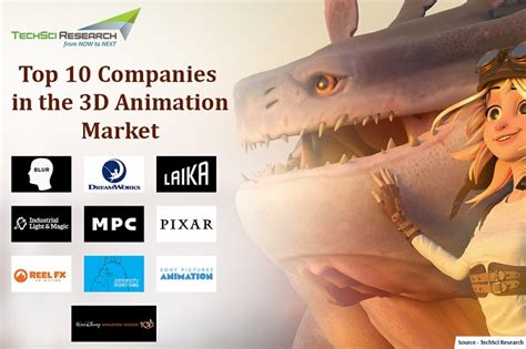 Unlock Creativity with Top Animation Companies in California: A Comprehensive List for Your Next Project