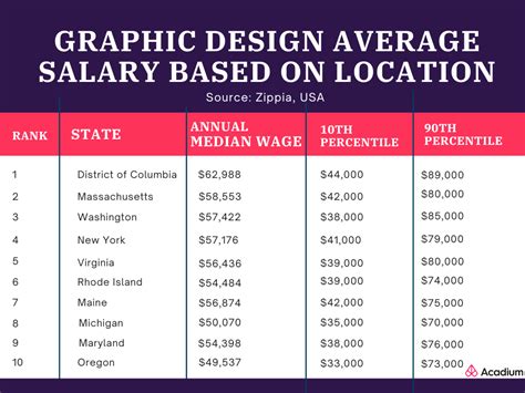 What's the Average Animation Graphic Design Salary? Find Out Here!