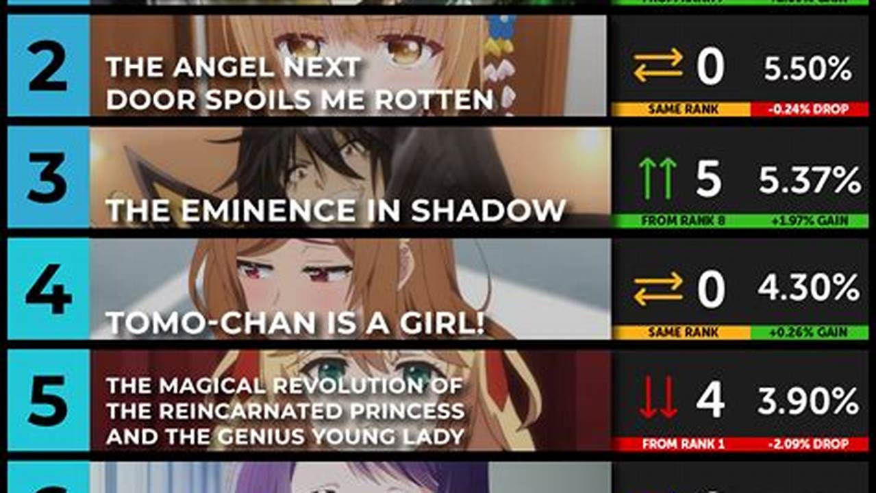Anime Chart Spring 2024