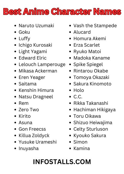 Anime Character And Names