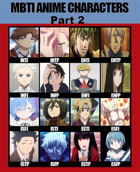 Anime Character Personality Types Infj
