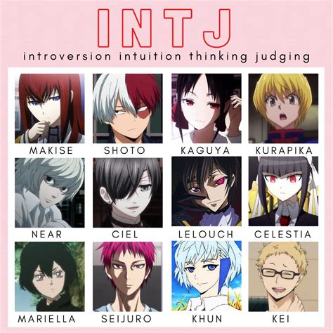 Anime Characters Intj