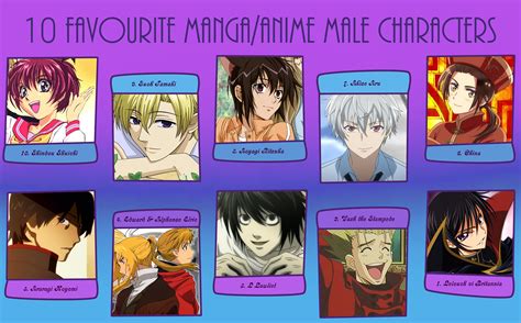 Anime Characters Names Male