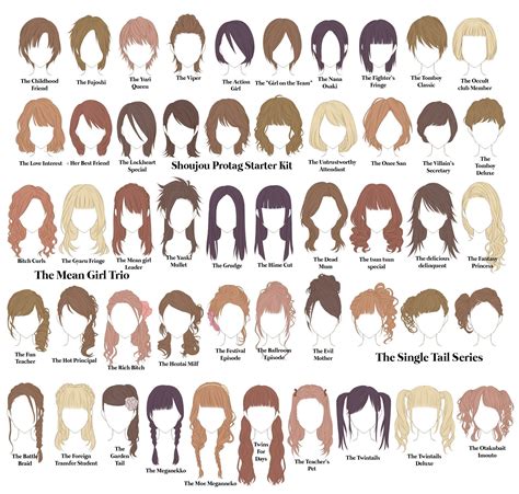 Anime Haircut Names