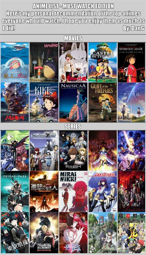 Anime Must Watch List