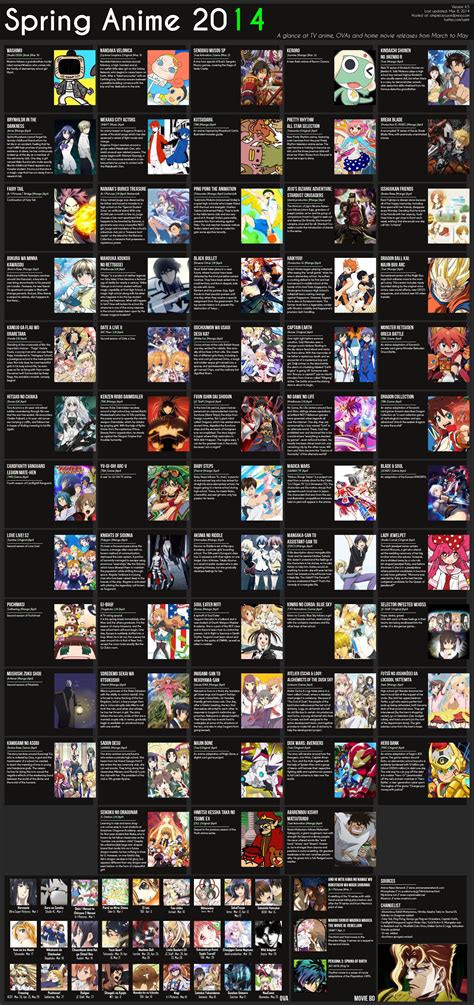 Anime Season Chart
