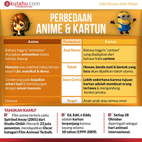 Anime dan Kartun max Indonesia