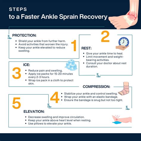 Ankle Sprain: Fast Relief & Recovery Tips