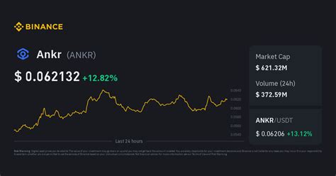 Ankr Crypto Market Cap