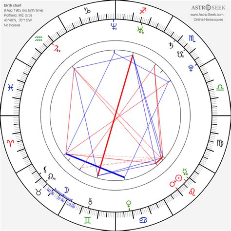 Anna Kendrick Birth Chart
