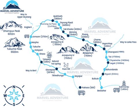 Corrimiento de senderos en el Annapurna Circuit