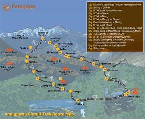 Annapurna Trek Daily Route