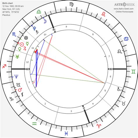 Anne Hathaway Natal Chart