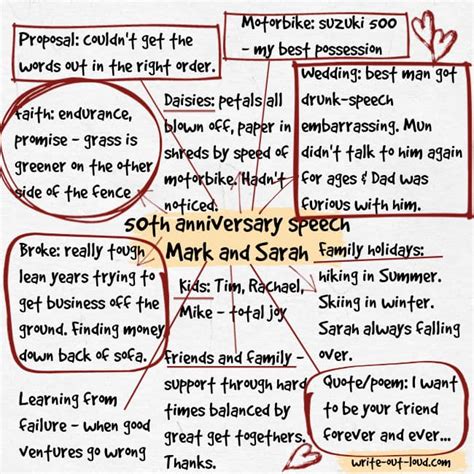 Anniversary Speeches Examples