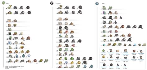 Boost Your Anno 2070 Production Efficiency with a Revolutionary Calculator
