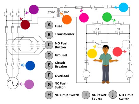 Annotations and Labels in Wiring Diagrams