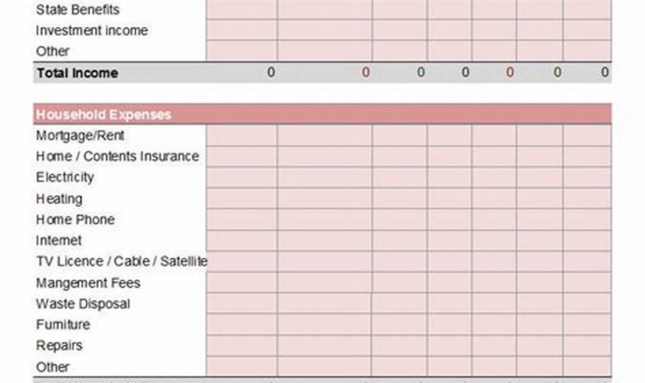 Annual Budget Template Excel: Your Guide to Financial Planning and Tracking