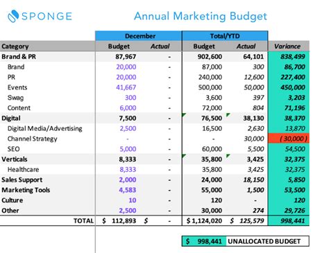 Annual Marketing Budget Template