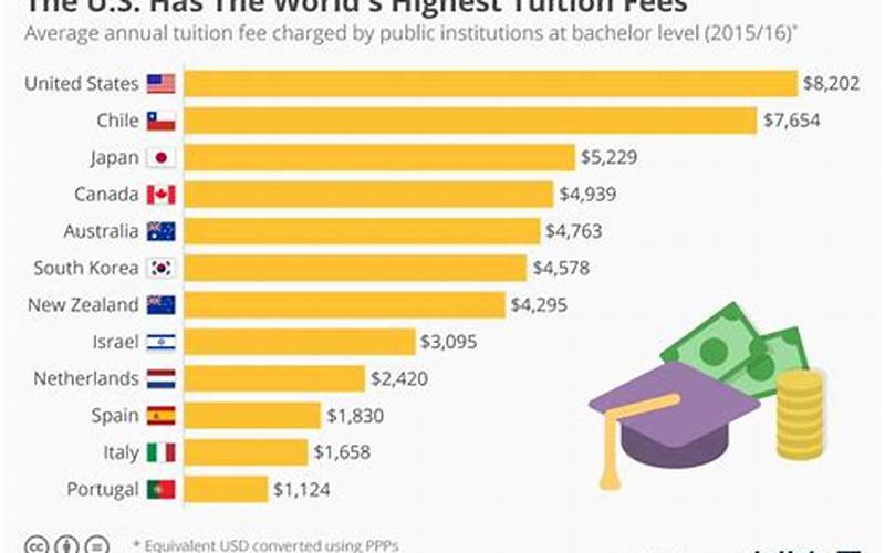 Annual Tuition Fees