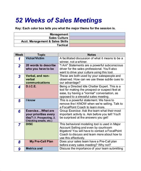 Annual Sales Meeting Agenda Ideas