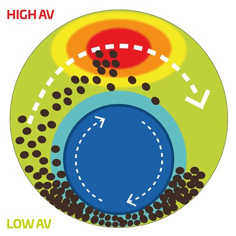 Annular Velocity Calculator