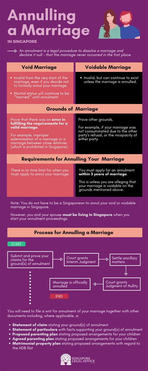Understanding the Process of Annulling A Marriage: A Complete Guide