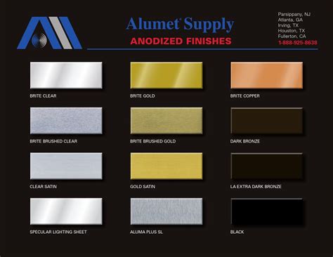 Anodizing Colors Chart