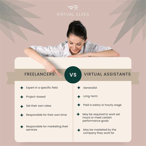Another Example: Virtual Assistants