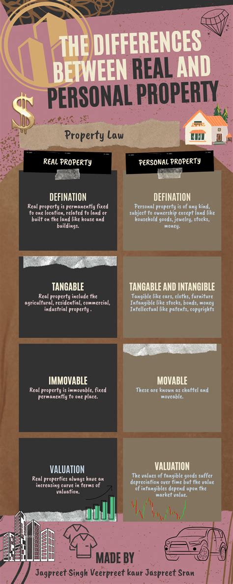 Unlocking the Mysteries of Possession: An Insight on Personal Property Synonyms