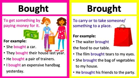 Another Word For Bought