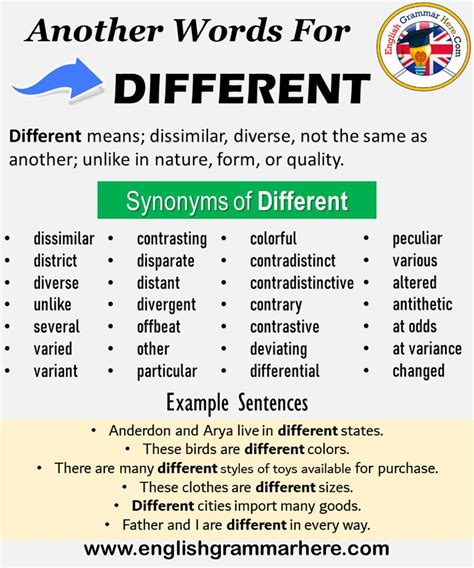 Another word for Different, What is another word Different - English Vocabs