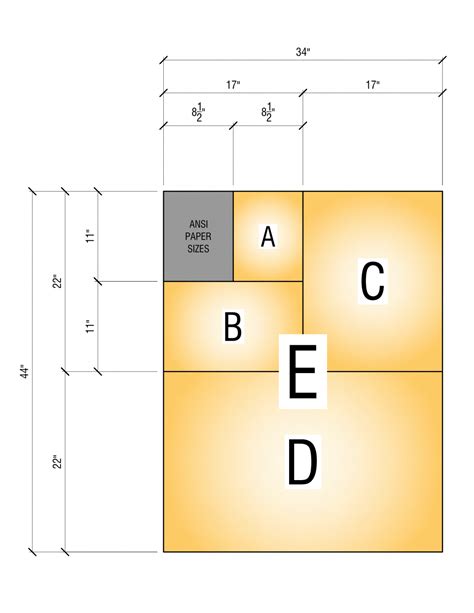 Ansi Standard Drawing Sizes