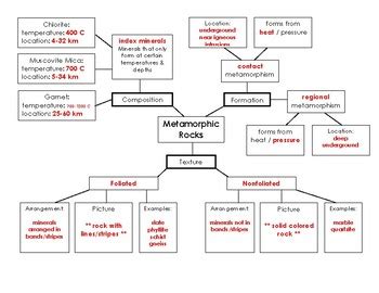 √99以上 how do igneous rocks form into metamorphic rock 133365How are