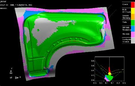 Ansys LS-DYNA | Crash Simulation Software