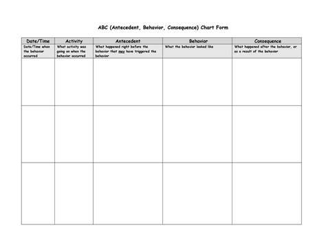 Antecedent Behavior Consequence Chart