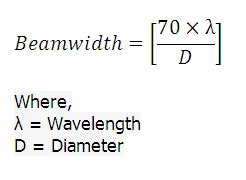 Antenna Beamwidth Calculator