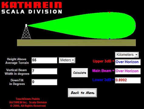 Antenna Tilt Calculator
